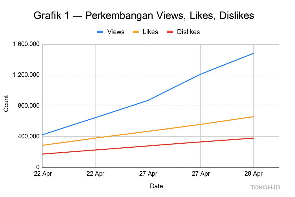 Grafik 1