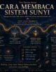 Infografik: Cara Membaca Sistem Sunyi