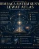 Infografik: Membaca Sistem Sunyi Lewat Atlas