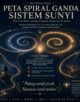 Infografik: Peta Spiral Ganda Sistem Sunyi