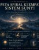 Infografik: Peta Spiral Keempat Sistem Sunyi