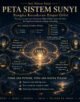 Infografik: Rangka Kesadaran Empat Orbit Sistem Sunyi