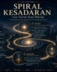 Infografik Spiral Kesadaran: Cara Sistem Sunyi Bekerja