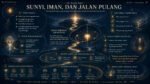 Infografik: Sunyi, Iman, dan Jalan Pulang Infografik: Sunyi, Iman, dan Jalan Pulang