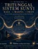 Infografik: Tritunggal Sistem Sunyi: Rasa → Makna → Iman
