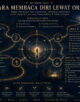 Infografik: Cara Membaca Diri Lewat Orbit