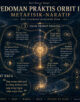 Infografik: Pedoman Praktis Orbit IV – Metafisik-Naratif