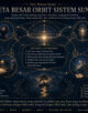 Infografik: Peta Besar Orbit Sistem Sunyi