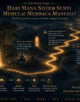 Infografik: Dari Mana Sistem Sunyi Memulai Membaca Manusia?